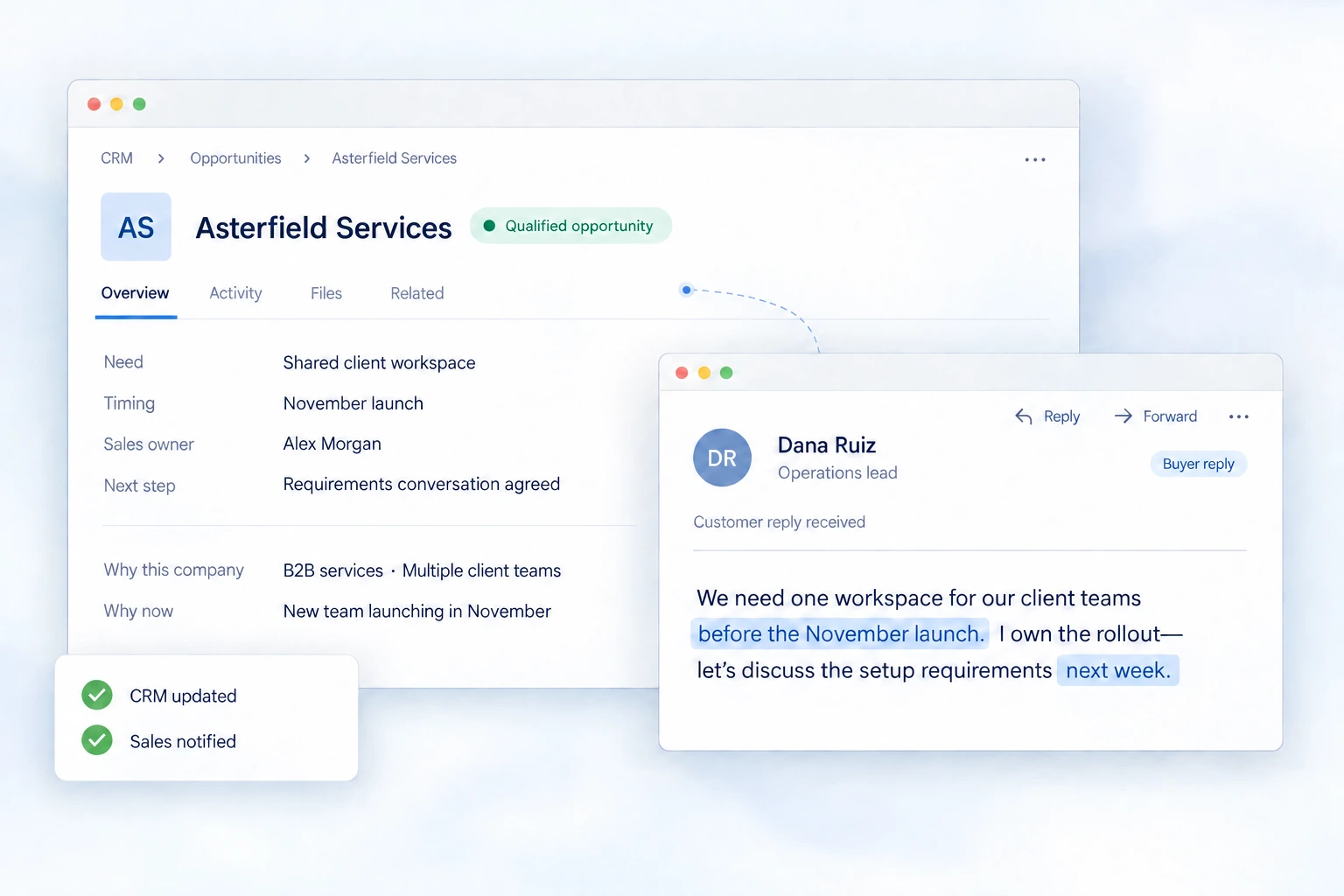opportunity record for Asterfield Services, showing Dana's confirmed workspace need and November timing, an agreed requirements conversation, CRM updates and sales notification.