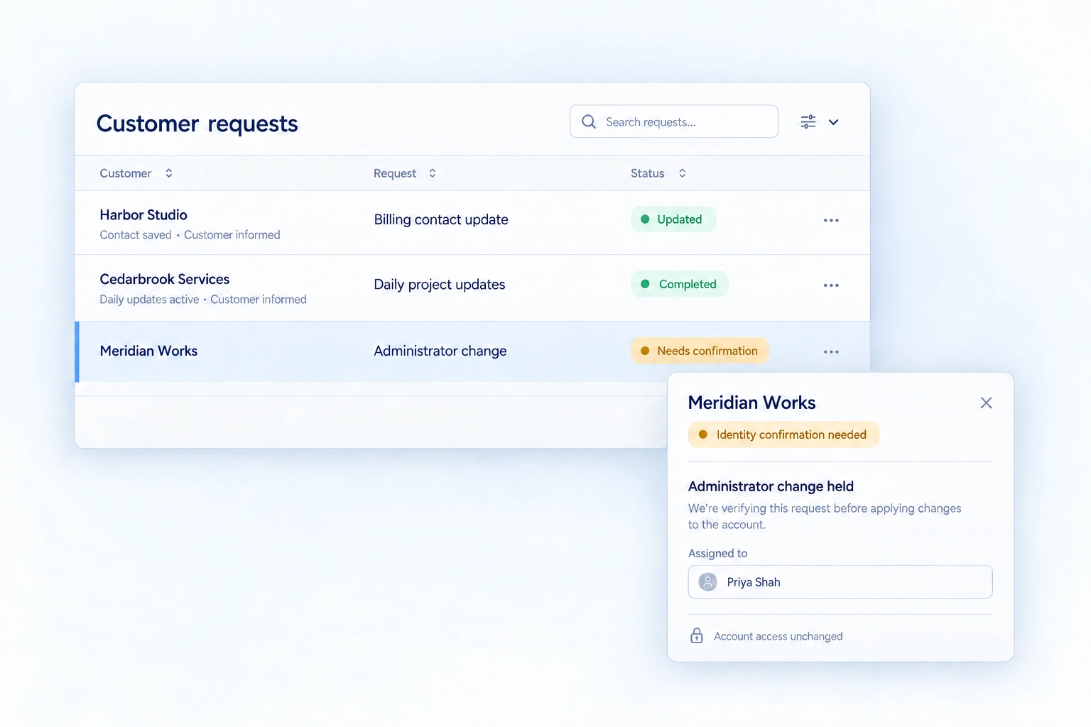 customer request queue with Harbor's saved billing contact, Cedarbrook's completed daily updates, and Meridian's identity exception assigned to Priya Shah.