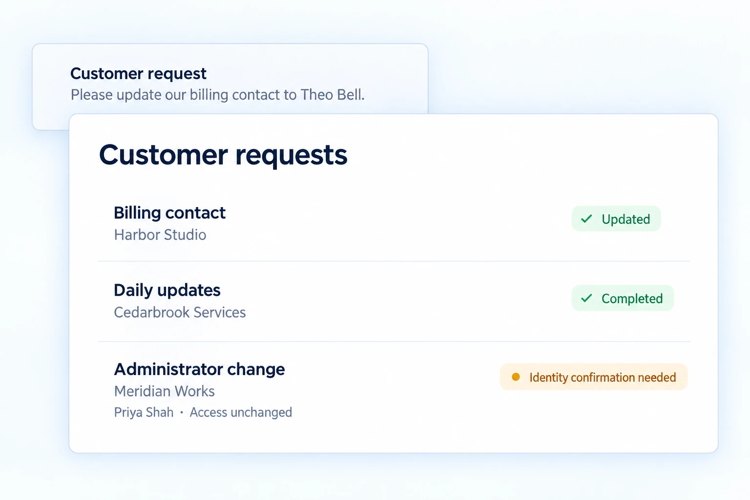 customer-request outcomes: Theo Bell saved as Harbor's billing contact, Cedarbrook updates changed from weekly to daily, and Meridian's administrator change awaiting identity confirmation with Priya Shah.